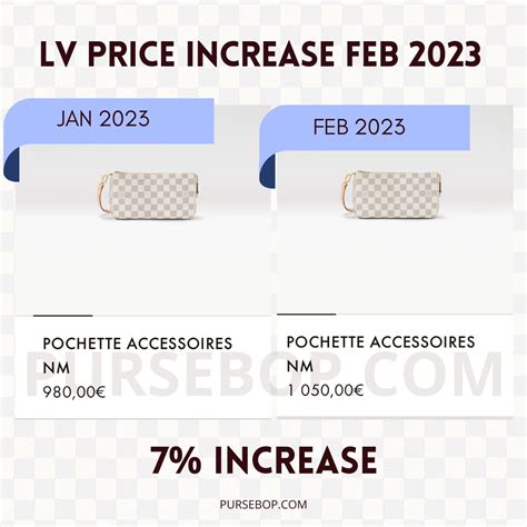 next lv price increase|louis vuitton 2023 price increase.